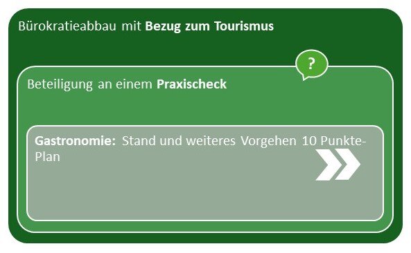Bürokratieabbau