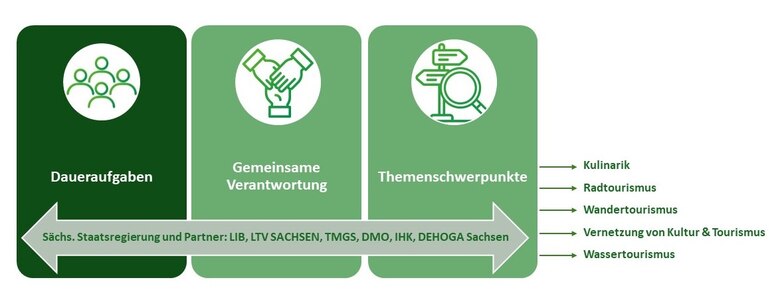 Schaubild