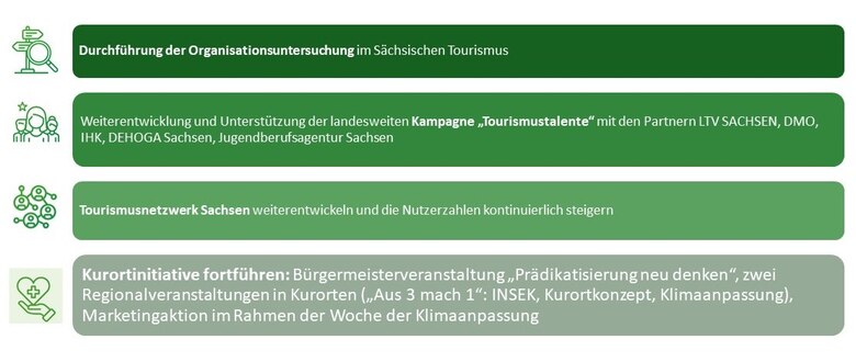 Gemeinsame Verantwortung