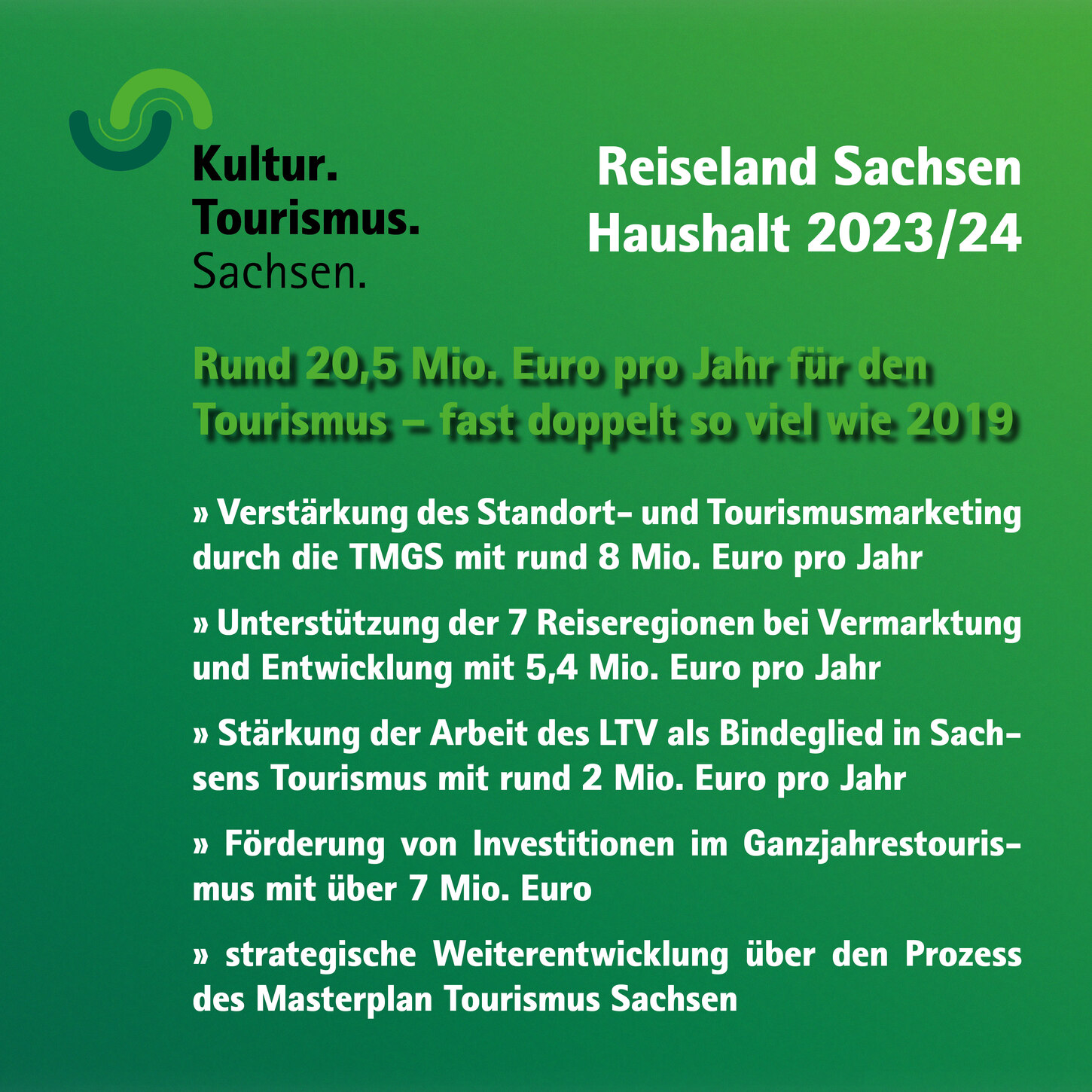 Infografik Doppelhaushalt 2023/2024 Tourismus Sachsen